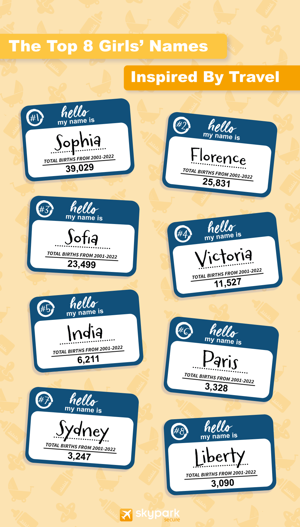 Top girls names inspired by travel