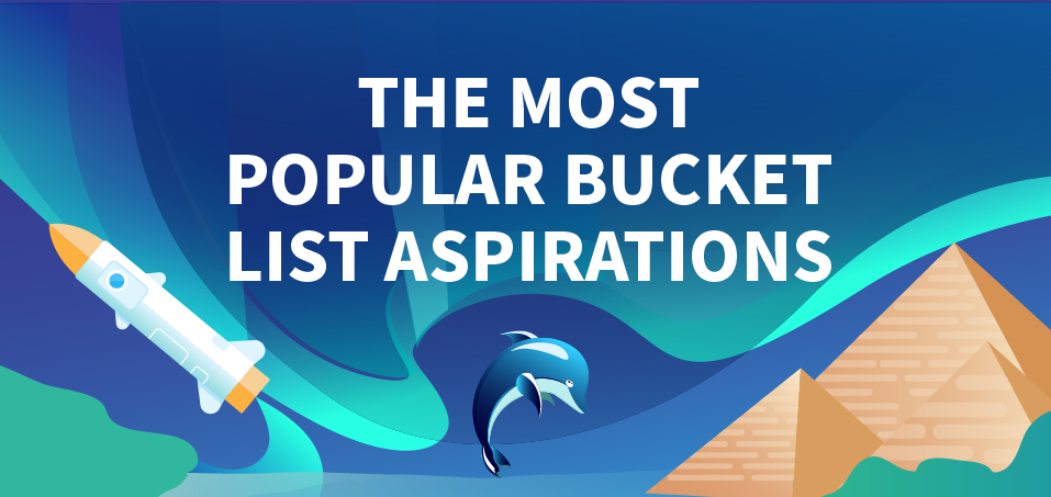 Brits’ Bucket List Destinations Revealed