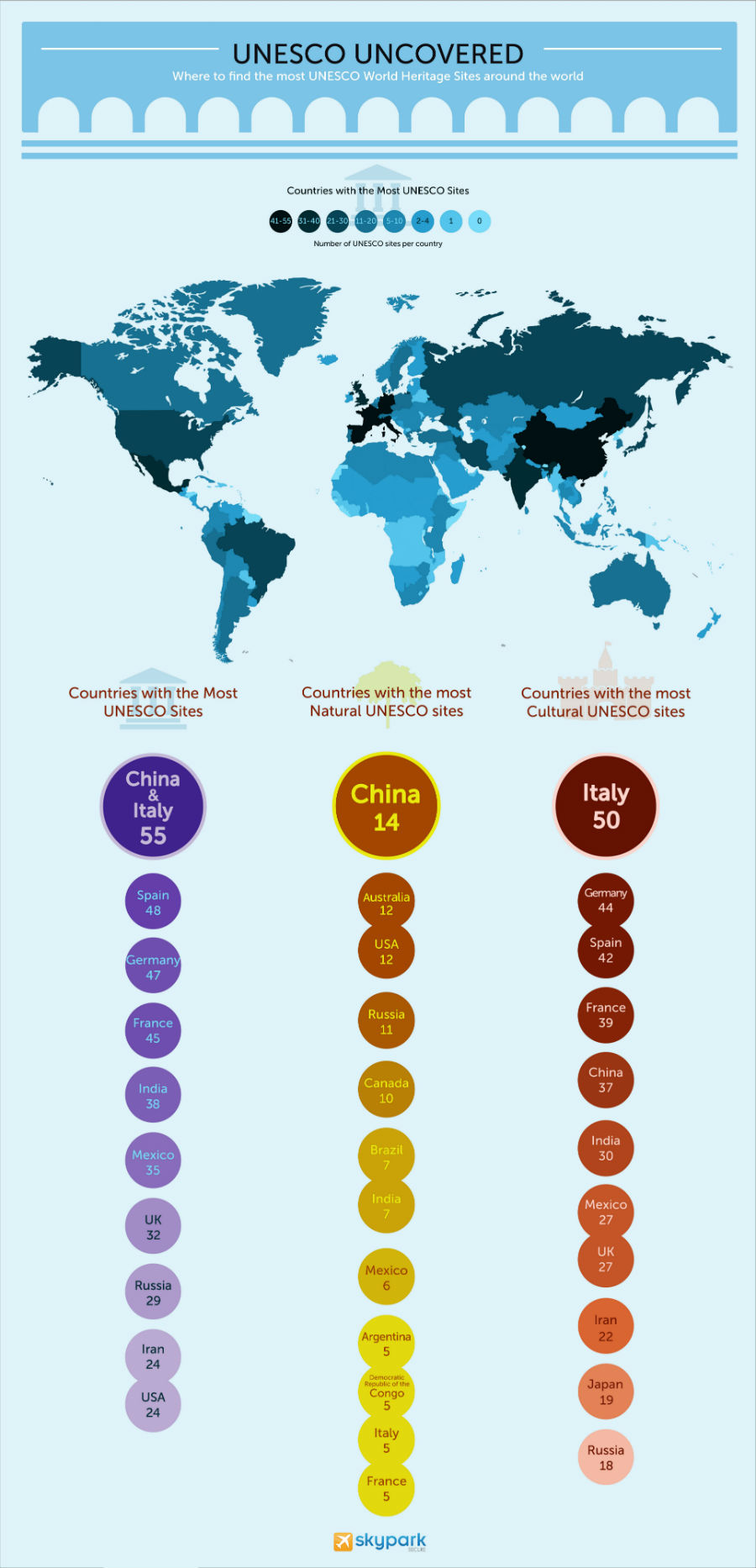 UNESCO country heritage sites